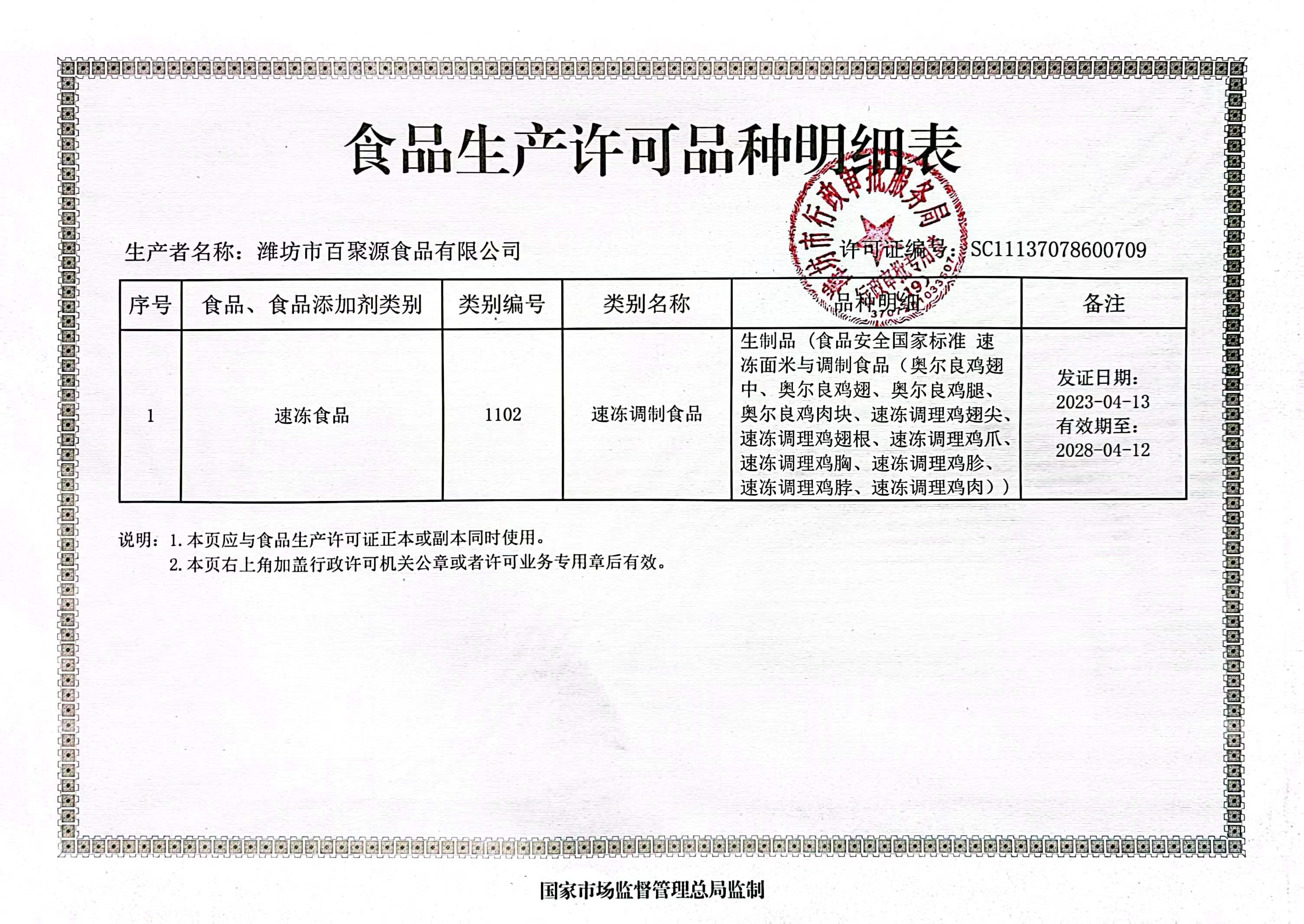 食品生產許可品種明細表